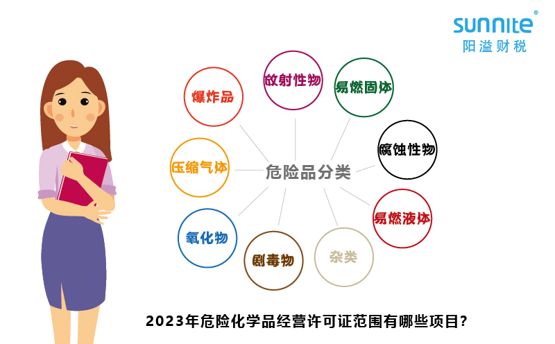 2023年危險(xiǎn)化學(xué)品經(jīng)營許可證范圍有哪些項(xiàng)目