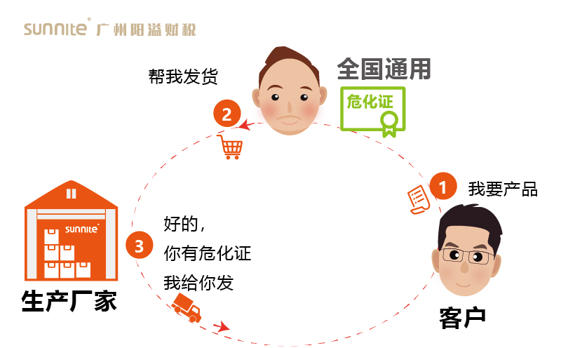 其他地方可以在廣州辦理?；C嗎3