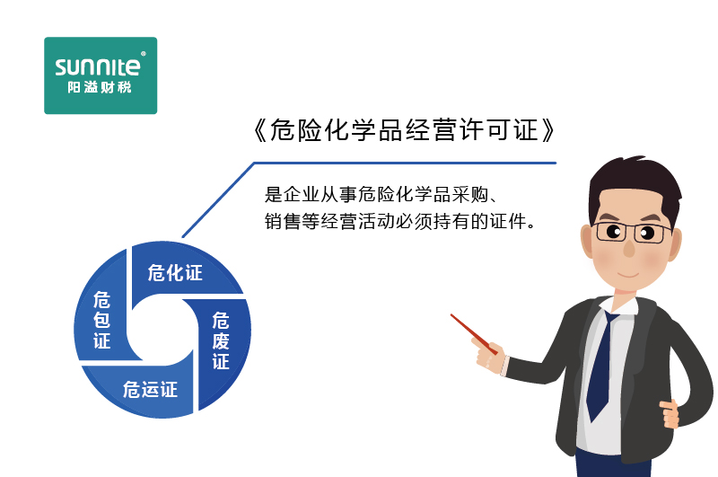 如何快速區(qū)分危化證、危廢證、危運證、危包證呢