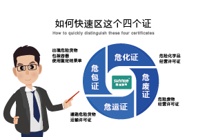 如何快速區(qū)分?；C、危廢證、危運證、危包證呢？